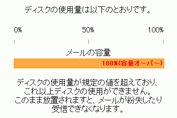 スパムの脅威