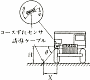 電磁誘導方式による無人ダンプトラック：小松HD320 :自動化 1976