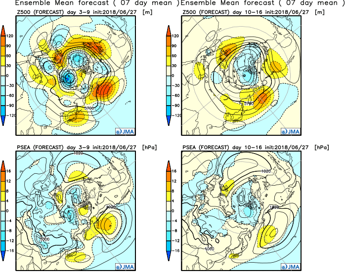 1monthforecast