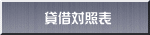 　貸借対照表